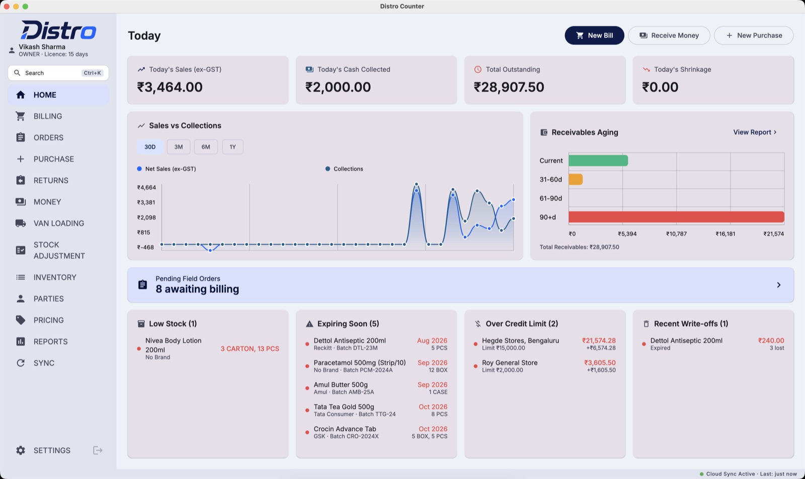 The Distro counter's home screen: today's sales and collections, receivables ageing, stock expiring soon and customers over their credit limit.